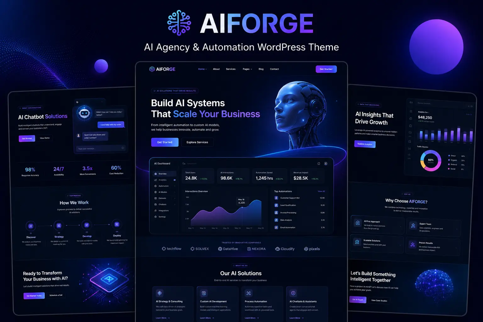 AIForge - AI Futuristic Theme